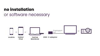 How to connect USBC to DisplayPort [upl. by Anirehtak]