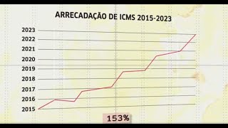 Campanha Salarial 2024 [upl. by Fatimah119]