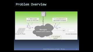 Microgrid Ramp Rates and Frequency Stability [upl. by Einhpad]