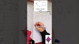 Chelate VS ambidentate CoordinationCompound NCERT chemistrygirl9215 BUSHRA ASHRAF BAmaam [upl. by Ahsinrat]