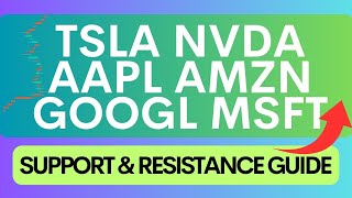 Stock Market  TSLA NVDA AAPL AMZN META GOOG MSFT Analysis [upl. by Hackney547]