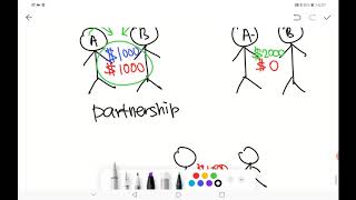 SPM Chemistry KSSM F4 Chapter 5 Dative Bond [upl. by Cogen72]