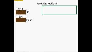 Nominal and Real Value [upl. by Rambow]