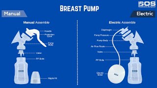 electric  breast pump how to use  electric breast pump assembly  manual breast pump assembly [upl. by Elladine342]