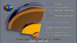 géodynamique interne structure interne de la terre [upl. by Ilyse439]