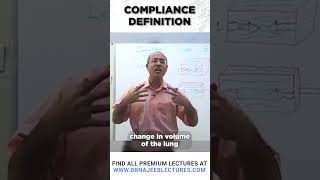 Compliance Definition drnajeeb drnajeeblectures shortvideo [upl. by Nasas150]