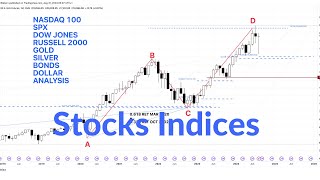 US Stock Indices Analysis  SPX SP500 NQ100 NASDAQ Bonds Dollar Gold Technical Analysis  3 Nov 24 [upl. by Luben]