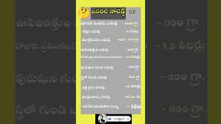 జనరల్ నాలెడ్జ్ Most important general knowledge questions for all competitive exams science [upl. by Karyl681]