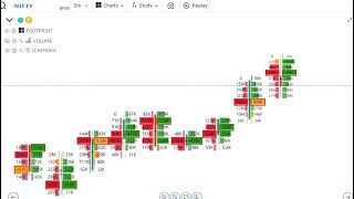 GoCharting My Trading Setup Order Flow गोचार्टिंग मेरा ट्रेडिंग सेटअपऑर्डर फ्लो [upl. by Balbur19]