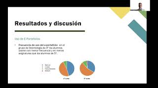 Percepciones de los estudiantes de odontología sobre el uso de eportafolios Citeen2024 [upl. by Airres]