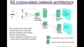 Cellular Network Introduction [upl. by Zerk902]