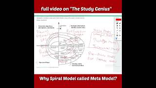 Why Spiral Model called Meta Model  Spiral Model [upl. by Ferguson]