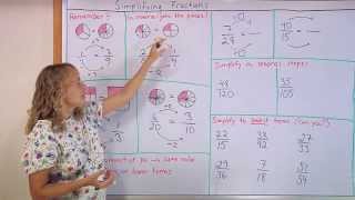 Simplifying fractions the easy way  with visual models grade 5 math [upl. by Araiet]