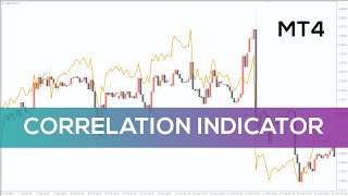 Correlation Indicator for MT4  OVERVIEW [upl. by Attenol]