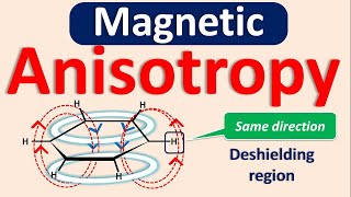 NMR spectroscopy in easy way  Part 5  Magnetic anisotropy and chemical shift [upl. by Ecinnahs]