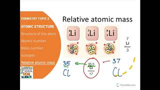 Higher Triple only  Chemistry 2  Atomic Structure  Edexcel GCSE Science  Jarrow School [upl. by Hendricks]