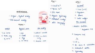 METRORRHAGIA NOTES GYNECOLOGY  OBGY  ONE PAGE NOTES  4TH PROFF  MBBS [upl. by Emilio]