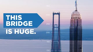 Why Turkey Built the World’s Longest Suspension Bridge [upl. by Jordanna]