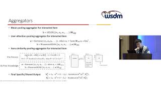 WSDM23 Paper Towards Universal CrossDomain Recommendation [upl. by Rahas79]