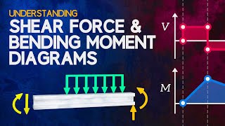 Understanding Shear Force and Bending Moment Diagrams [upl. by Petr]