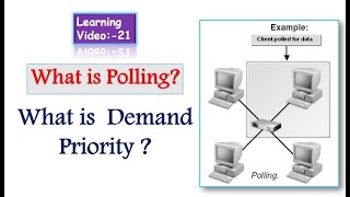 What is Polling What is Demand Priority [upl. by Eelyk]