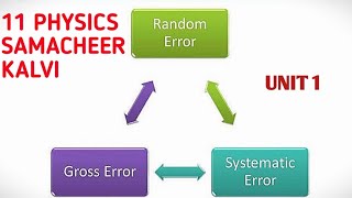 Types of error  Errors in measurement  Unit 1 Nature of physical world amp Measurements  11 Physics [upl. by Oliana]