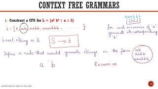 Designing CFG for L  an bn  n ≥ 0 and for L an bn  n ≥ 1 [upl. by Yenor]