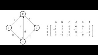 Representacion Matriz de Incidencia Arco  Camino [upl. by Ximenez]