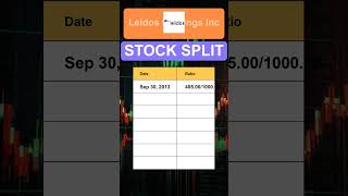 LDOS Leidos Holdings Inc Stock Split History [upl. by Irrep]