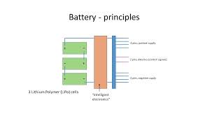 Mavic Air Battery Recovery [upl. by Einolem]