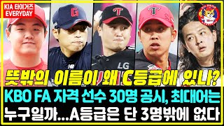 단독 quotA등급 단 3명뿐quot KBO FA 시장 대혼돈 30명의 선수가 공개된 후 벌어진 충격적인 일 뜻밖의 이름이 왜 C등급에 있나 팬들이 분노하고 있다 [upl. by Shenan]