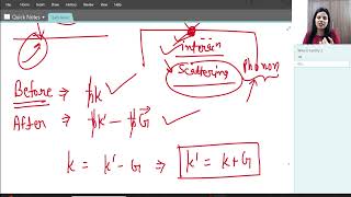 L18 Phonon Momentum Inelastic Scattering by Phonons [upl. by Ellekcim135]