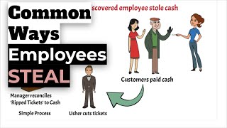 2 common ways employees STEAL from small businesses [upl. by Salli620]