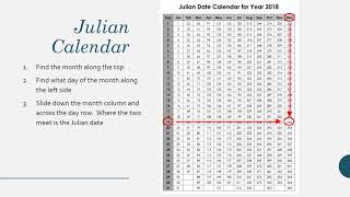 Reading Julian Dates b [upl. by Nitin]