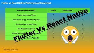 Flutter Vs React Native 2021  Which one is FASTER  Performance and Build size Benchmark [upl. by Macdonell]