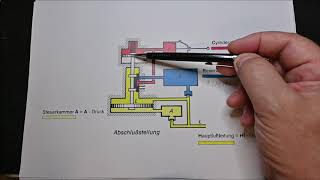 Die Grundfunktion des KE Steuerventil einfach erklärt [upl. by Giorgi570]