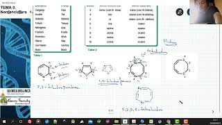 TEMA 35 NOMENCLATURA HETEROCICLOS  352 HIDROS [upl. by Nnylylloh]