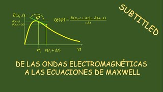 Las ondas electromagnéticas preceden a las ecuaciones de Maxwell [upl. by Ayom870]