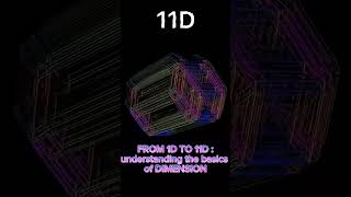 Exploring Dimensions A Stunning Visual Journey from 1 to 11 [upl. by Earesed]