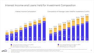 Affirm Holdings AFRM Q1 2025 Earnings Presentation [upl. by Niloc]