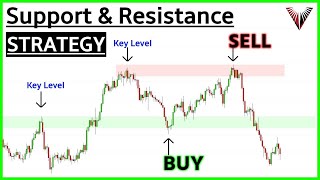 Beginners Guide To SUPPORT amp RESISTANCE A Simple Strategy That Actually Works [upl. by Sutherland]