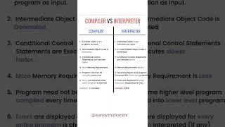 Difference between Compiler and interpreterpython coding java [upl. by Duaner951]