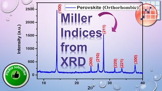 How to Label Miller Indices for Perovskite [upl. by Pressey709]