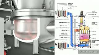 Fluidized Bed Dryer FBD Part in pharma Industery [upl. by Ellenahc]