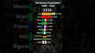 Territories Population 1000  1500 [upl. by Elin820]