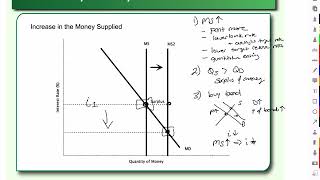 Contractionary and Expansionary Monetary Policy [upl. by Eerej]