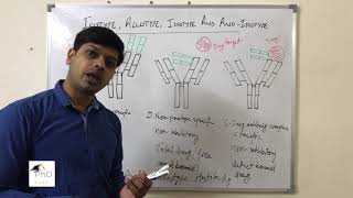 Isotype allotype idiotype and anti idiotype antibodies by Dr Vipin Tyagi [upl. by Urania]