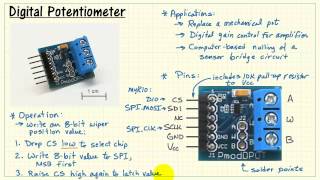 NI myRIO Digital potentiometer [upl. by Blinnie]