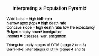 Analysing Population Pyramids [upl. by Aleacin]