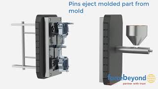 Aluminum Die Casting Zinc Die Casting Animation [upl. by Ormond]